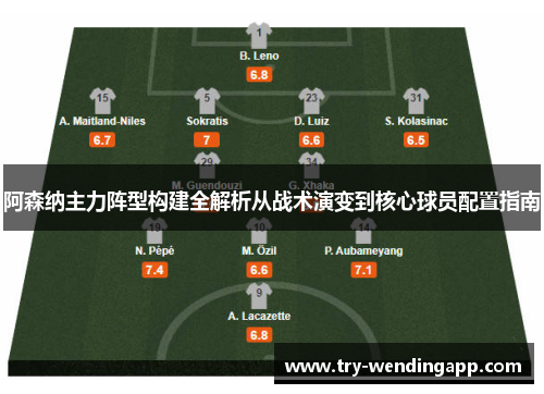 阿森纳主力阵型构建全解析从战术演变到核心球员配置指南 阿森纳主力阵型构建全解析从战术演变到核心球员配置指南