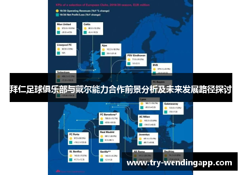 拜仁足球俱乐部与戴尔能力合作前景分析及未来发展路径探讨 拜仁足球俱乐部与戴尔能力合作前景分析及未来发展路径探讨