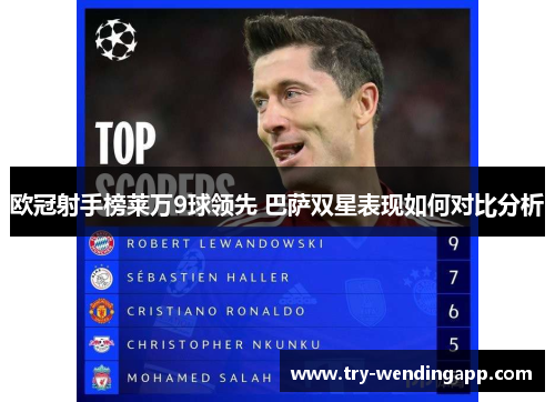 欧冠射手榜莱万9球领先 巴萨双星表现如何对比分析 欧冠射手榜莱万9球领先 巴萨双星表现如何对比分析