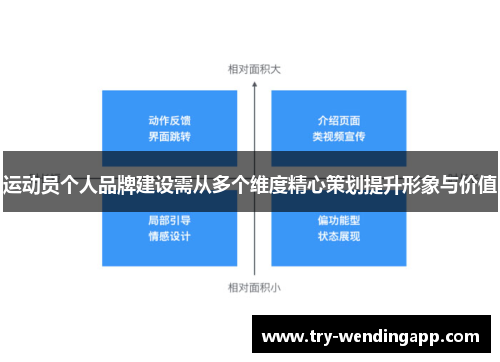 运动员个人品牌建设需从多个维度精心策划提升形象与价值