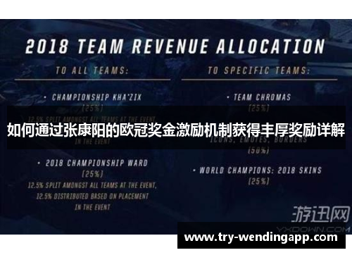 如何通过张康阳的欧冠奖金激励机制获得丰厚奖励详解 如何通过张康阳的欧冠奖金激励机制获得丰厚奖励详解