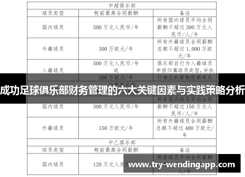 成功足球俱乐部财务管理的六大关键因素与实践策略分析 成功足球俱乐部财务管理的六大关键因素与实践策略分析