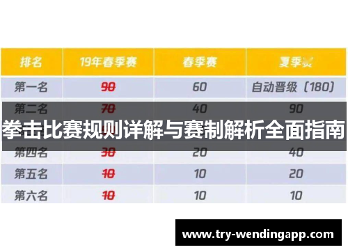 拳击比赛规则详解与赛制解析全面指南 拳击比赛规则详解与赛制解析全面指南