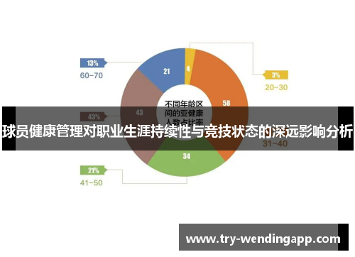 球员健康管理对职业生涯持续性与竞技状态的深远影响分析 球员健康管理对职业生涯持续性与竞技状态的深远影响分析