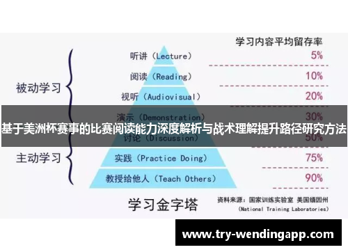 基于美洲杯赛事的比赛阅读能力深度解析与战术理解提升路径研究方法