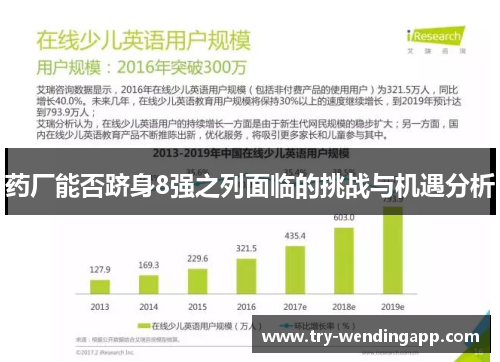 药厂能否跻身8强之列面临的挑战与机遇分析